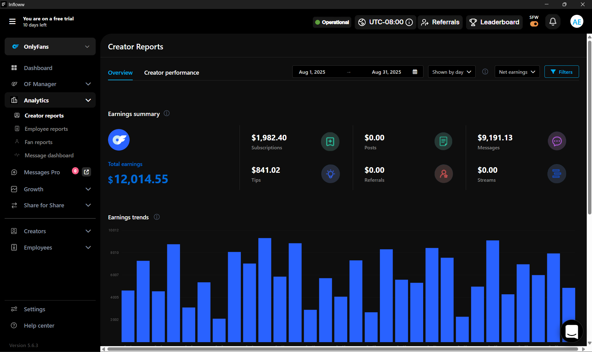 Dashboard de Sophie L.