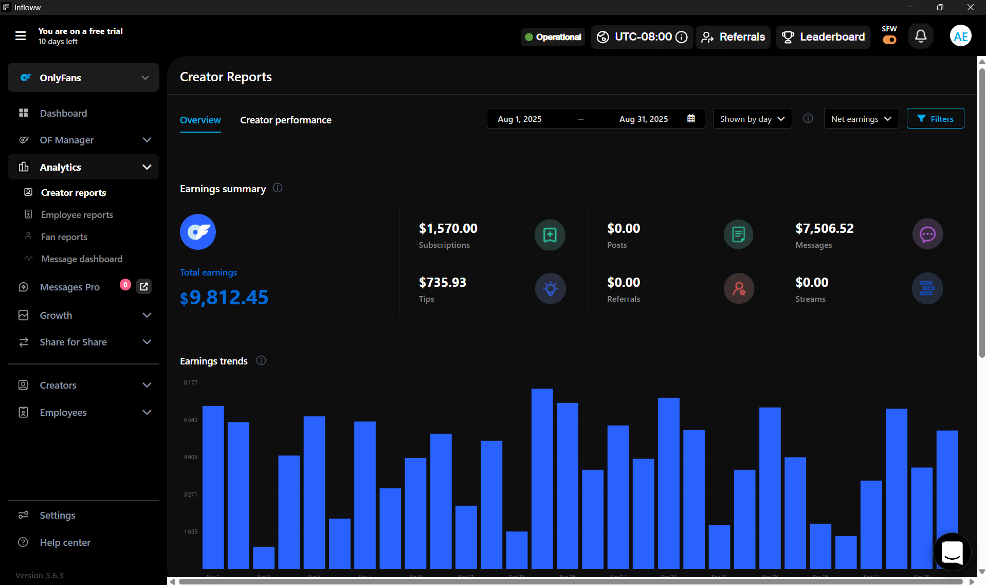 Dashboard de Léa M.