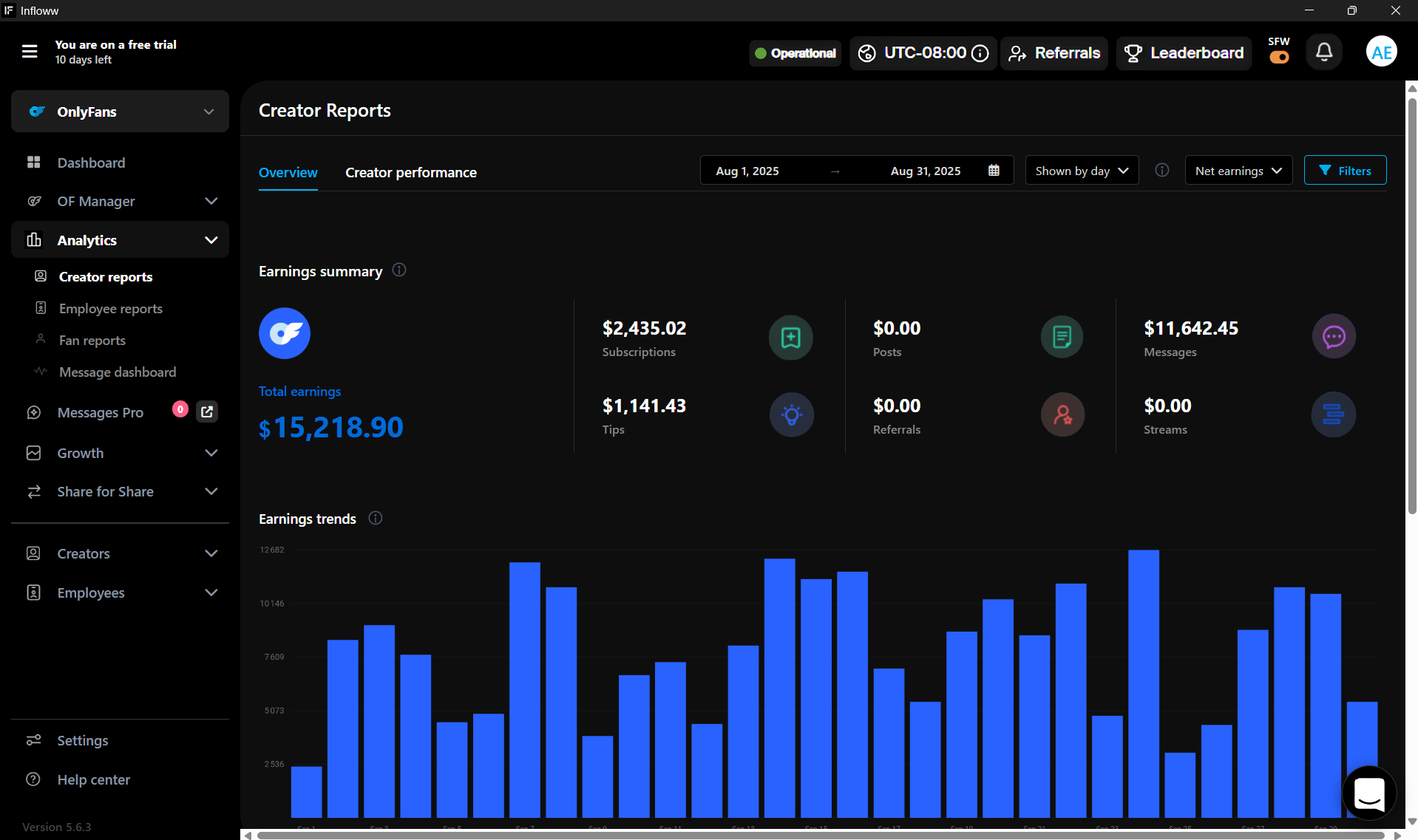 Dashboard de Macy H.